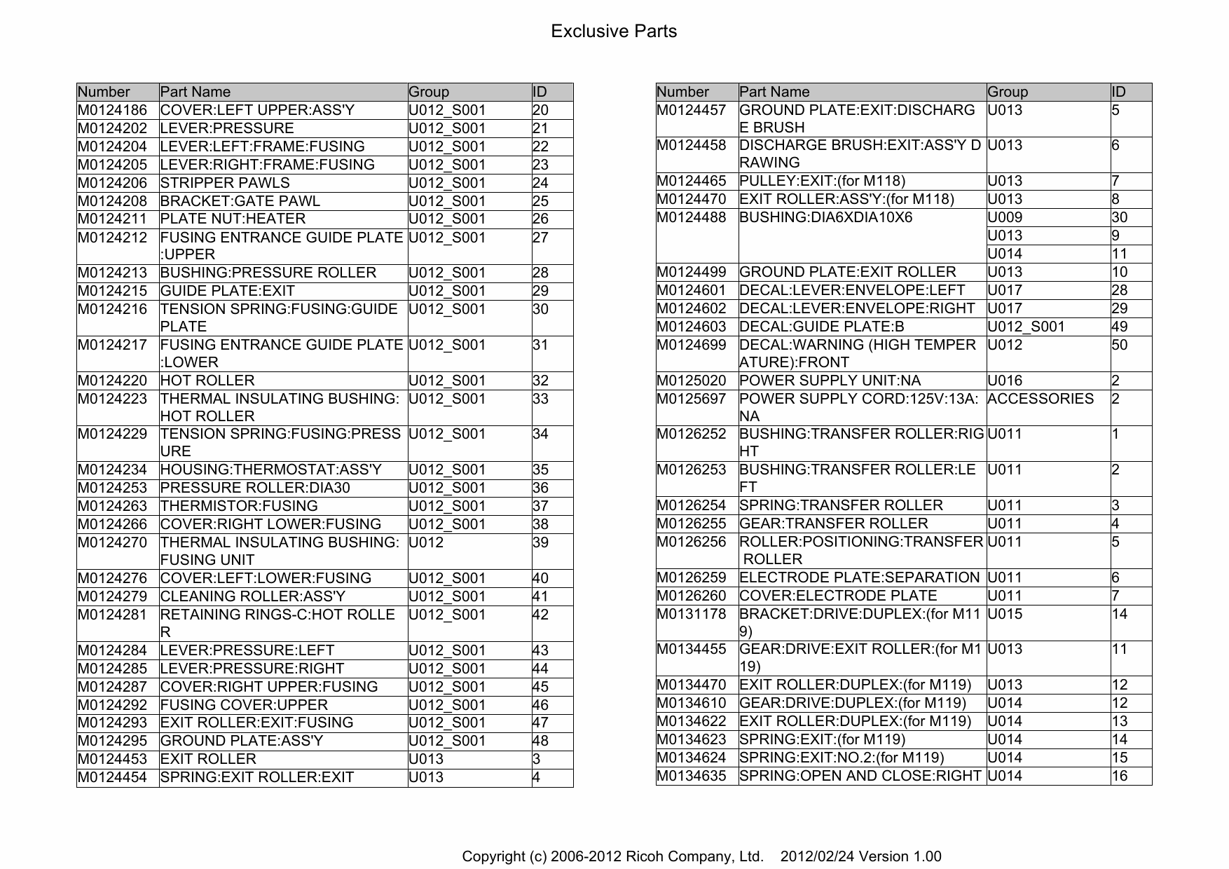 RICOH Aficio SP-3500DF 3510SF M118 M119 Parts Catalog-4